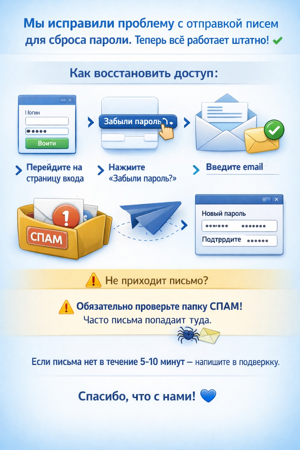 Функция для восстановление пароля на сайте «Марфуша»