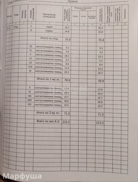 Продам 2-х этажный дом в городе Луганск район Ж/Д